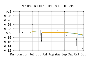 NASDAQ_GDSTR