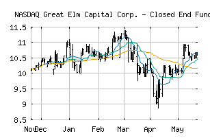 NASDAQ_GECC