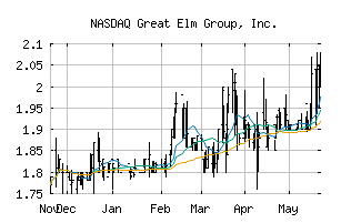 NASDAQ_GEG