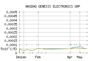 NASDAQ_GEGI