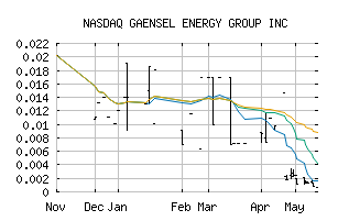 NASDAQ_GEGR