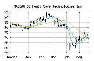 NASDAQ_GEHC