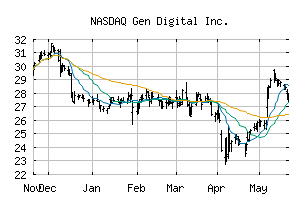 NASDAQ_GEN