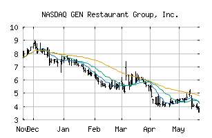 NASDAQ_GENK