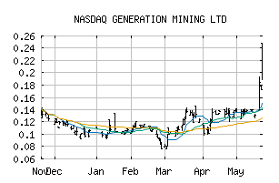 NASDAQ_GENMF