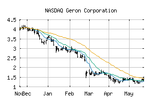 NASDAQ_GERN
