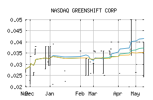 NASDAQ_GERS