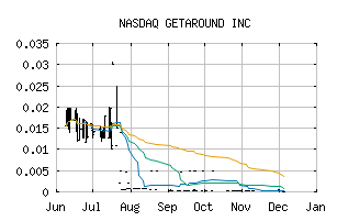 NASDAQ_GETR