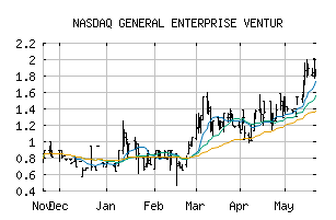 NASDAQ_GEVI