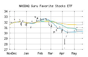 NASDAQ_GFGF