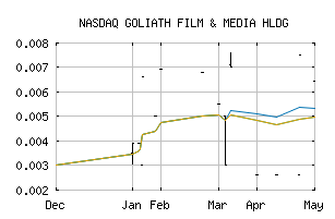 NASDAQ_GFMH