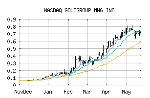 NASDAQ_GGAZF