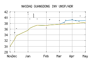 NASDAQ_GGDVY