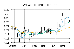 NASDAQ_GGGOF