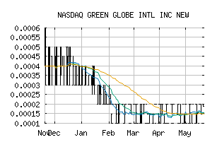 NASDAQ_GGII