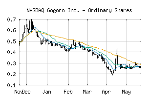 NASDAQ_GGR