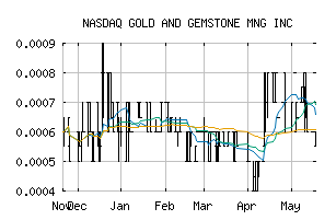 NASDAQ_GGSM