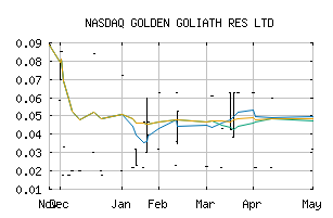 NASDAQ_GGTHF