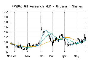 NASDAQ_GHRS