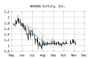 NASDAQ_GIFT