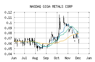 NASDAQ_GIGGF