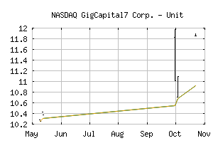 NASDAQ_GIGGU