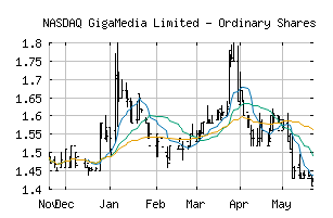 NASDAQ_GIGM