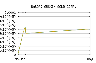 NASDAQ_GKIN
