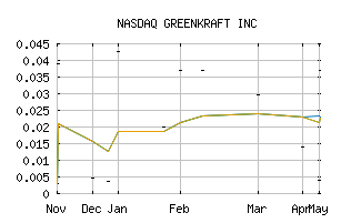 NASDAQ_GKIT