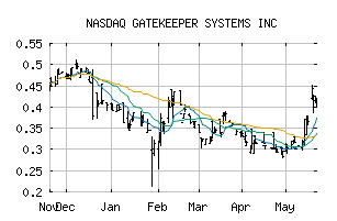 NASDAQ_GKPRF