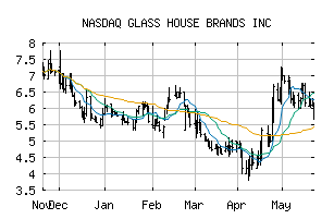 NASDAQ_GLASF