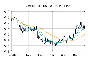 NASDAQ_GLATF