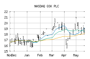 NASDAQ_GLAXF