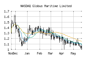 NASDAQ_GLBS