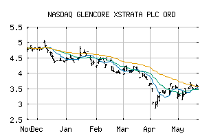 NASDAQ_GLCNF