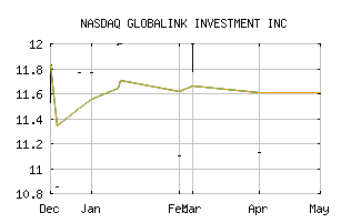 NASDAQ_GLLI