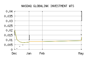 NASDAQ_GLLIW