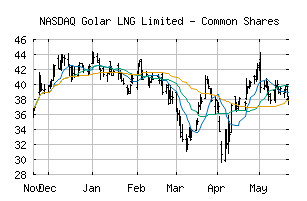 NASDAQ_GLNG