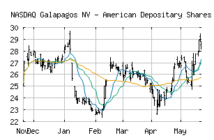 NASDAQ_GLPG