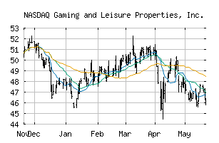 NASDAQ_GLPI
