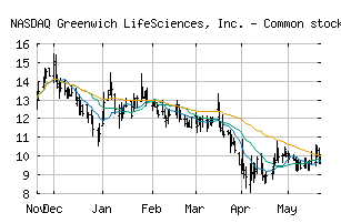 NASDAQ_GLSI