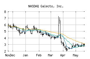 NASDAQ_GLTO