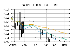 NASDAQ_GLUC