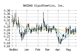 NASDAQ_GLYC