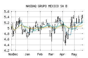 NASDAQ_GMBXF