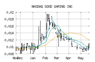 NASDAQ_GMER