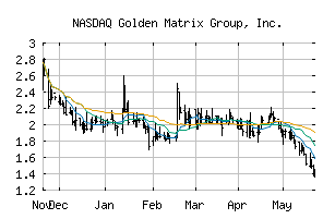 NASDAQ_GMGI