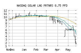 NASDAQ_GMLPF