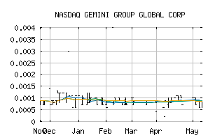 NASDAQ_GMNI