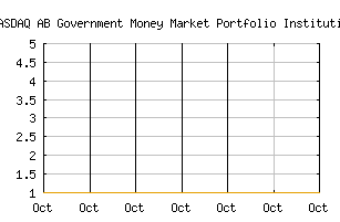 NASDAQ_GMOXX